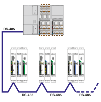 通信模块-RAD-RS485-IFS