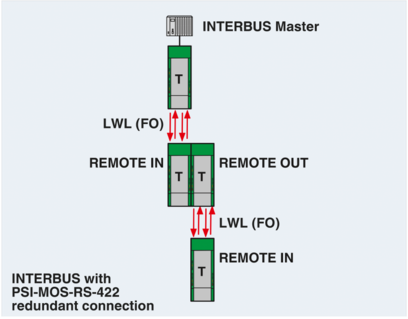 FO转换器-PSI-MOS-RS422/FO 850 T