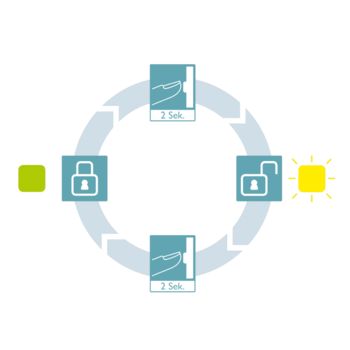 Electronic interlock setting protection