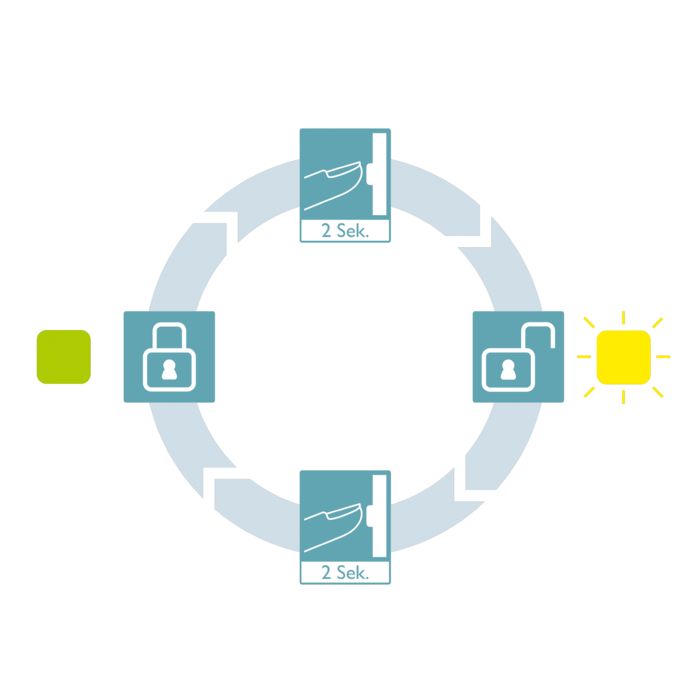 Electronic interlock setting protection