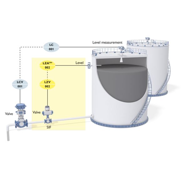 Topological structure of the level monitoring system