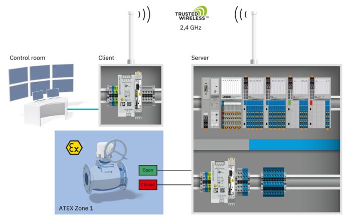 Interactive image map: Valve monitoring system based on distributed substations