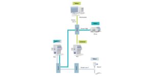 Topology: TSN stream from the talker to the listener