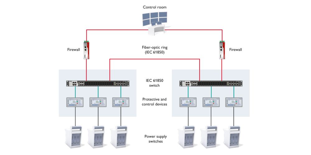 Interactive image map: high-availability networks in the tunnel 