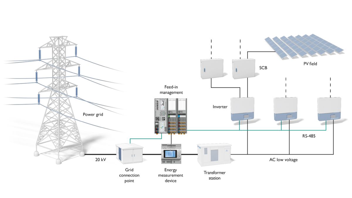 Carte d'images interactive : topologie de la gestion de l'injection