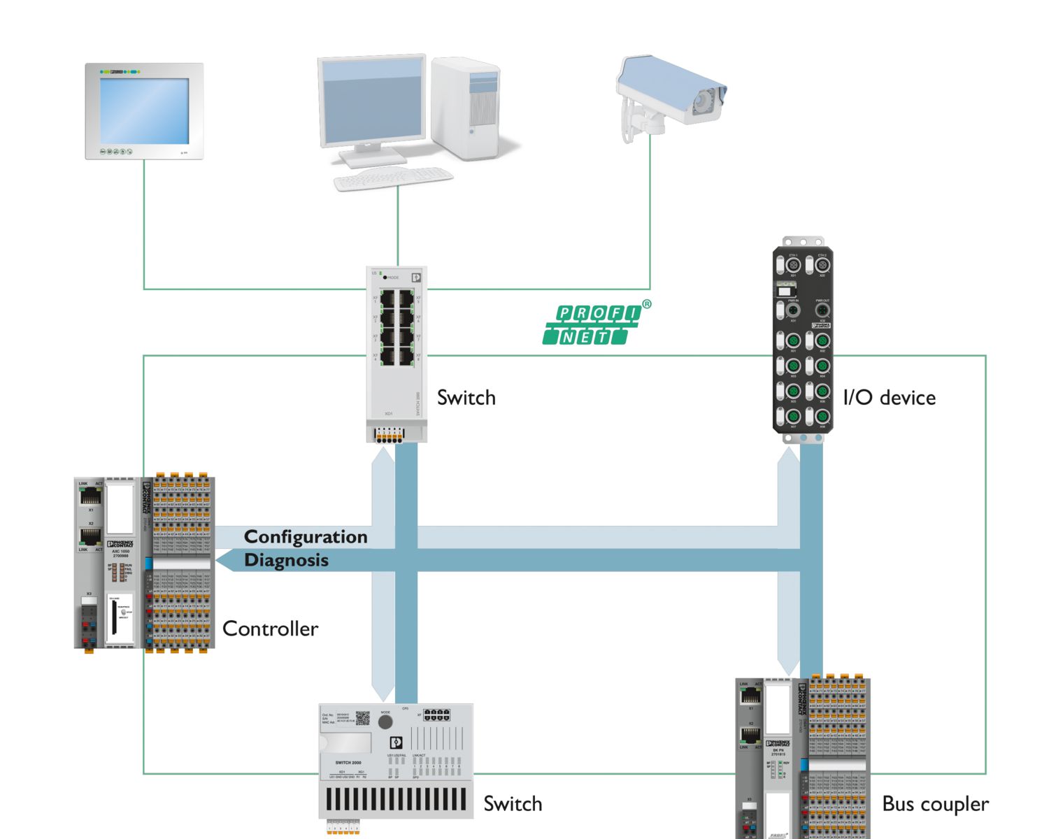 MRP topology