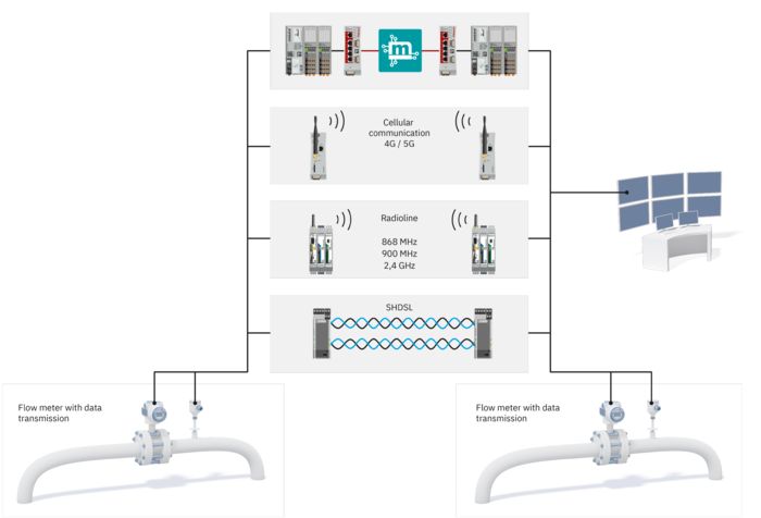 Interactive image map: Topological representation of leakage monitoring