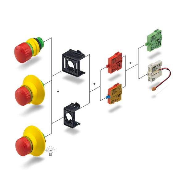 Exemplo de ligação Sistema de paragem de emergência modular