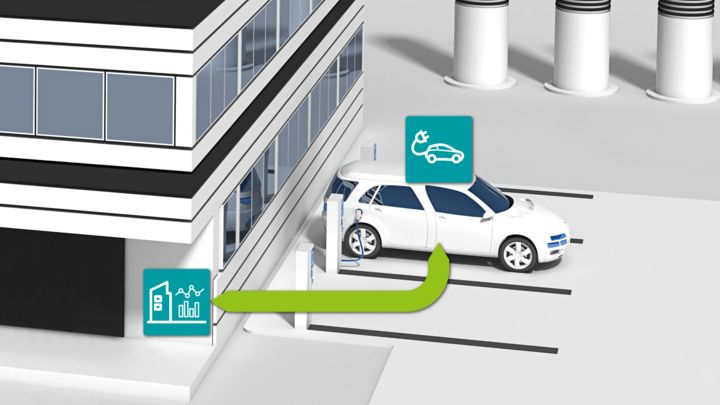 Bidirectional charging of electric cars