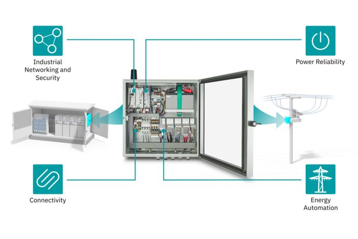 Interaktive Image-Map: Fernwirkschaltschrank mit dazugehörigen Funktionseinheiten in einer Ortsnetzstation