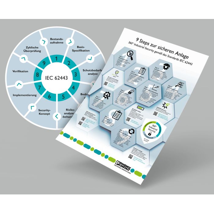 Konsequente Orientierung am Cyber-Security-Standard IEC 62443
