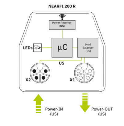 电感耦合器-NEARFI 200 R