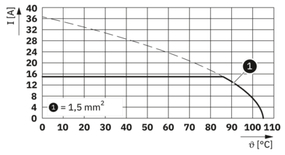 PCB端子-MK4DS 1,5/ 2-5,08 BK