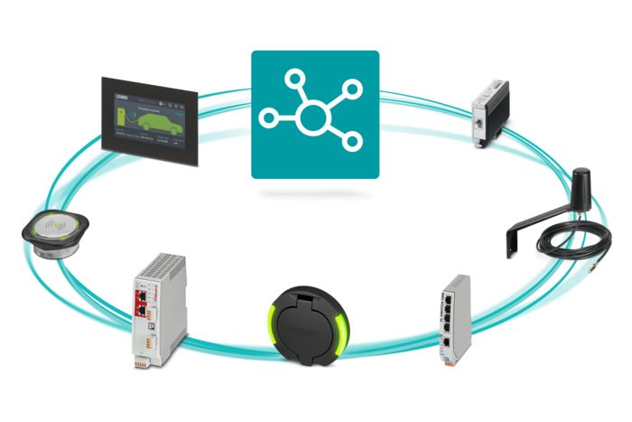 Products for the functional area “Network and communicate”