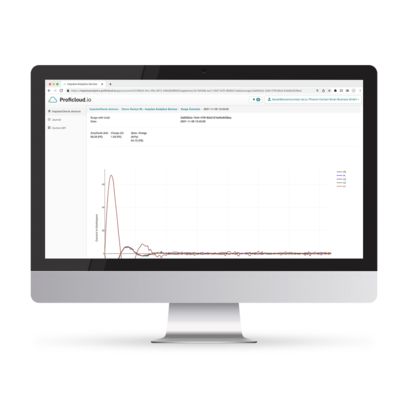 Einblick in das Dashboard vom Impulse Analytics Service