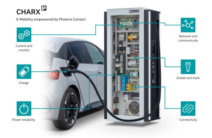 Interactive image map: Charging technology product portfolio