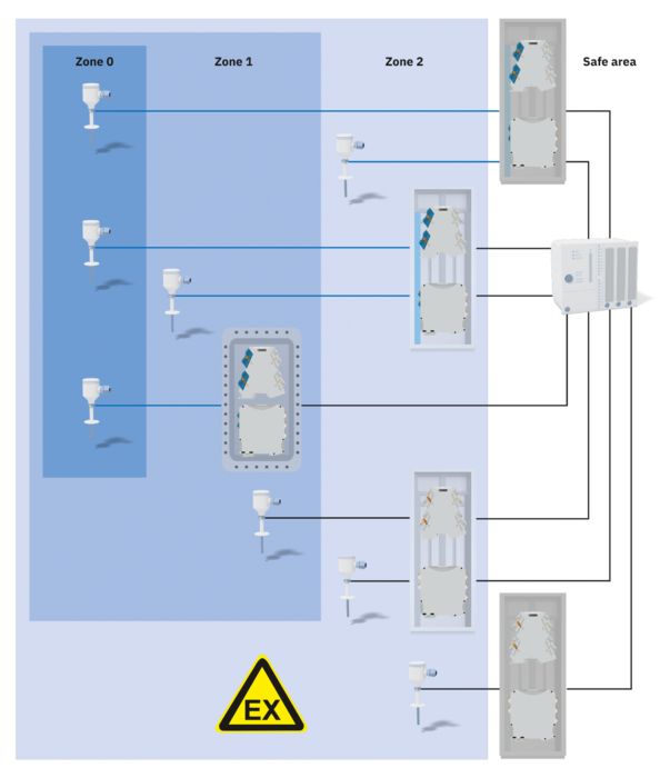 Carte d'images interactive&nbsp;: exemple d'installation d'appareils électriques pour la transmission de signaux