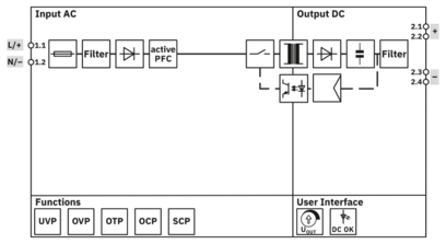 电源-UNO2-PS/1AC/24DC/60W/PT