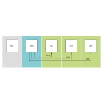 Visión general de ModBlox7™ con FP 0,8 y COMBICON