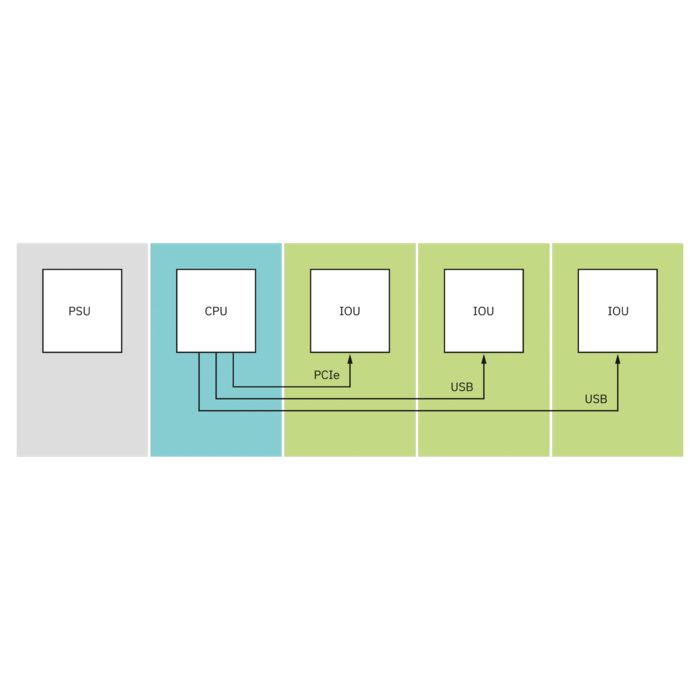 Visión general de ModBlox7™ con FP 0,8 y COMBICON