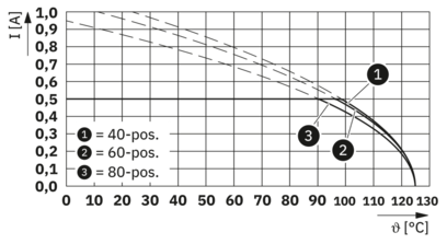 SMD针式连接器-FS 0,635/ 40-MV-R- 8,0