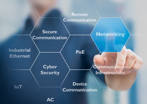 Secure communication