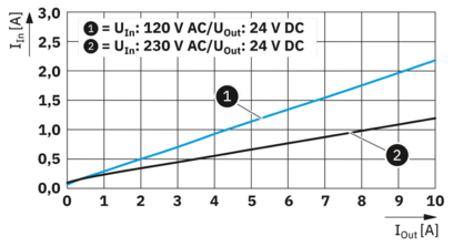 电源-TRIO3-PS/1AC/24DC/10/CO