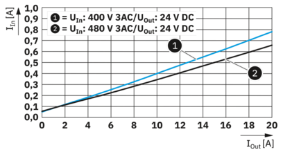 电源-TRIO3-PS/3AC/24DC/20/8C/IOL