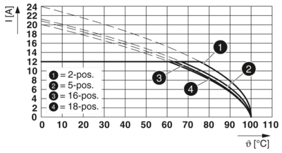 PCB 插拔式连接器-MVSTBR 2,5/ 2-ST GY BD:2-1QSO