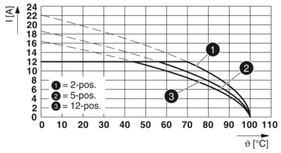 PCB插座-CCV 2,5/24-GF-5,08-LR P26THR