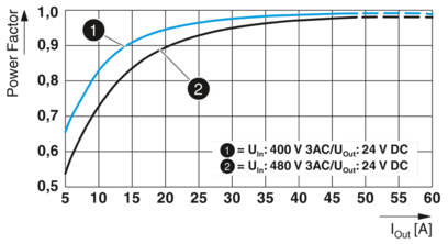 电源-QUINT4-PS/3AC/24DC/40