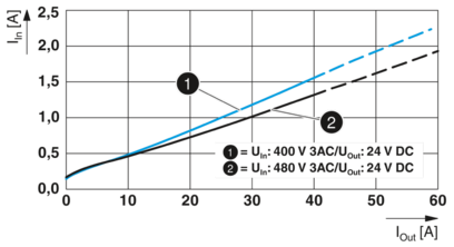 电源-QUINT4-PS/3AC/24DC/40