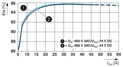 电源-QUINT4-PS/3AC/24DC/40