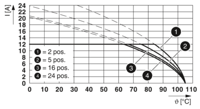 PCB插座-SMSTBA 2,5/ 5-G-5,08