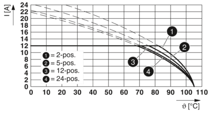 PCB插座-CCV 2,5/24-GF-5,08-LR P26THR