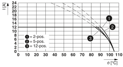 PCB插座-GMSTBA 2,5/ 9-G
