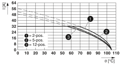 PCB 插拔式连接器-SPC 5/ 3-ST-7,62