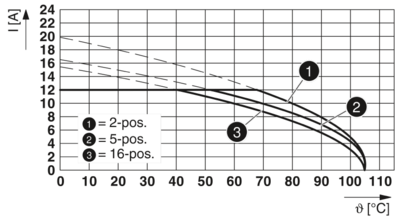 PCB插座-MSTBVA 2,5/ 4-G-5,08