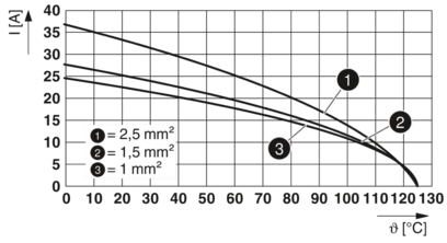 插芯-HC-A04-I-UT-M