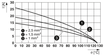 插芯-HC-B 24-I-UT-M-48