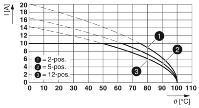 PCB 插拔式连接器-FKCS 2,5/14-ST