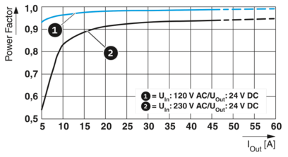 电源-QUINT4-PS/1AC/24DC/40