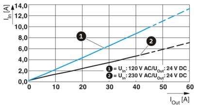 电源-QUINT4-PS/1AC/24DC/40