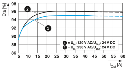 电源-QUINT4-PS/1AC/24DC/40