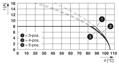 PCB 插拔式连接器-MC 1,5/10-ST-3,5 BD:1-10