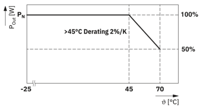 总线电源-STEP3-PS/1AC/KNX/640/LPT