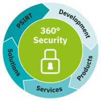 360° security concept from Phoenix&nbsp;Contact