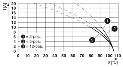 PCB 插拔式连接器-FKCVR 2,5/ 2-STF