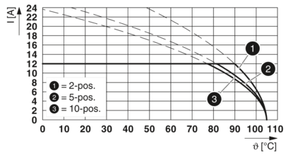 PCB插座-CC 2,5/ 8-GF-5,08-LR P26THR