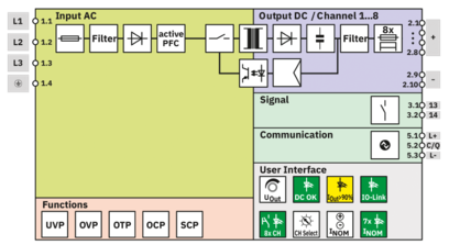 电源-TRIO3-PS/3AC/24DC/20/8C/IOL